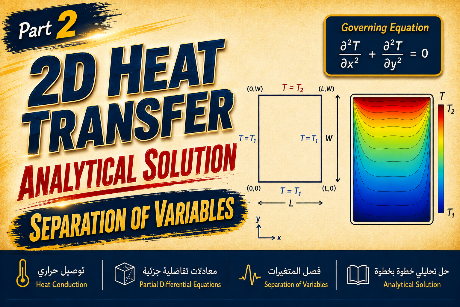 2D Steady-State Heat Transfer (Part 2): Solution by Separation of Variables | Arabic-انتقال حرارة
